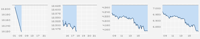 Börse heute