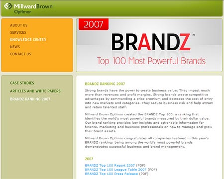 BRANDZ-Studie von Millward Brown Optimor