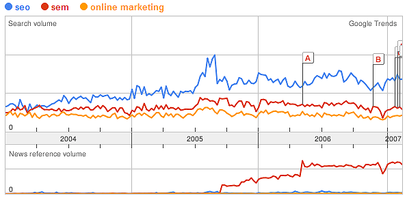 SEO-Trends USA