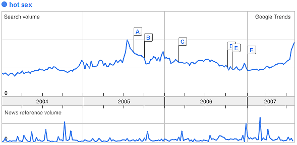 Hot Sex Trend