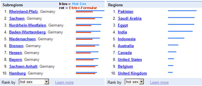 Trend-Vergleich: Hot Sex - Elster-Formular