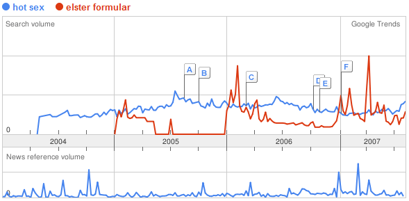 Elster-Formular-Trend