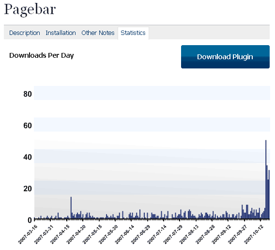 Pagebar - Statistik