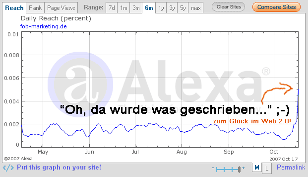 Web 2.0 - Geschreibsel