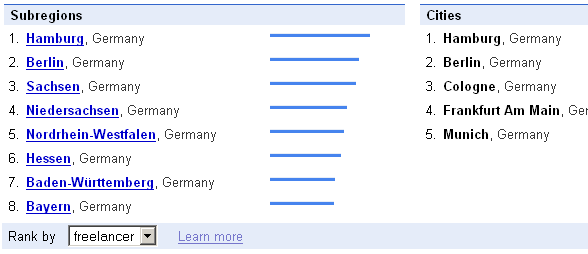 Freelancer in Hamburg und anderen Regionen