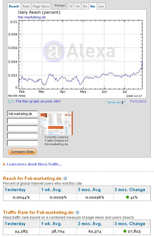 Traffic Rank Alexa