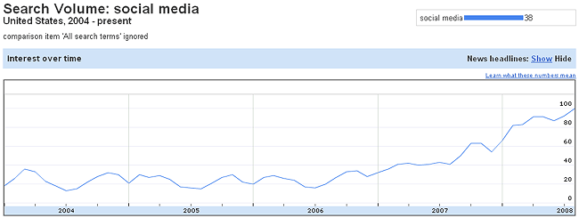 Social Media Search USA