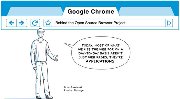 Google Chrom Browser Google Chrom Browser