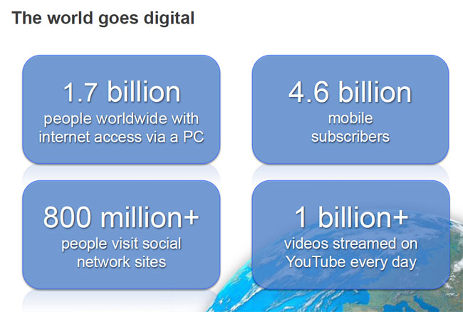 Online-Nutzer in der digitalen Welt